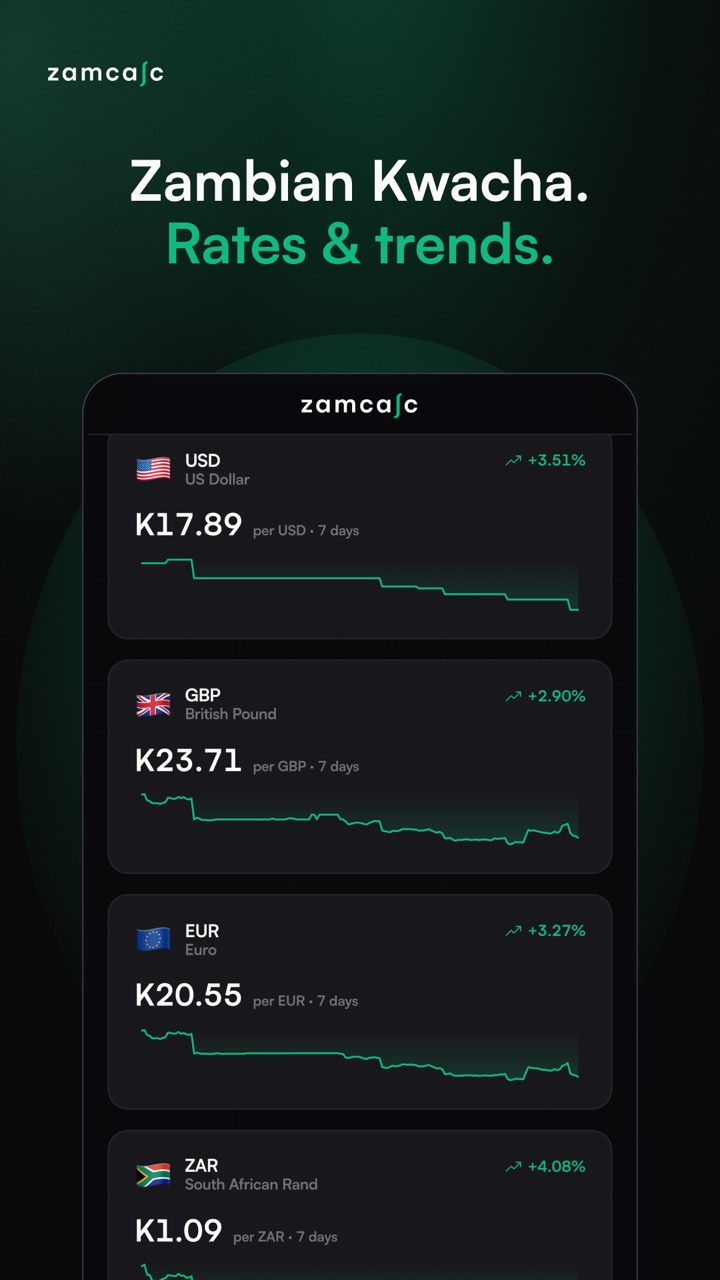 Live Kwacha exchange rates and trends